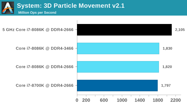 The Intel Core i7-8086K (часть 4) - 3