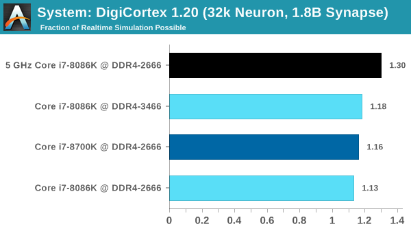 The Intel Core i7-8086K (часть 4) - 5