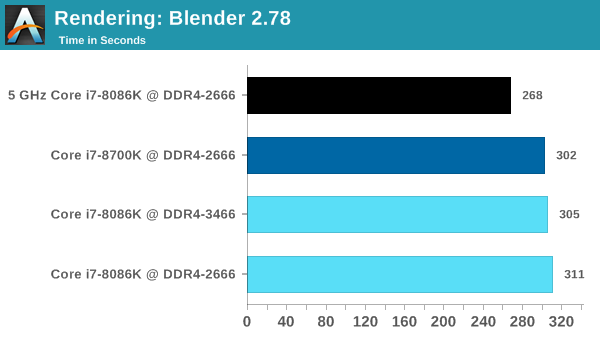 The Intel Core i7-8086K (часть 4) - 6