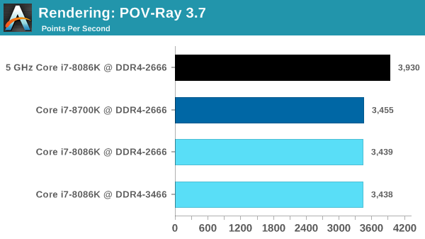 The Intel Core i7-8086K (часть 4) - 7