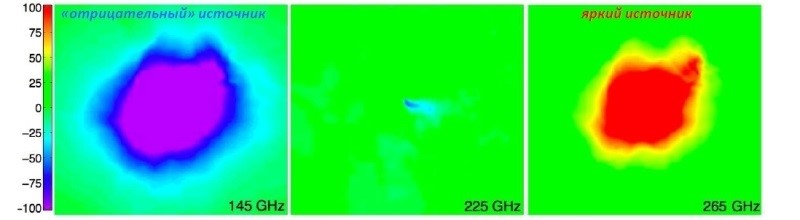 Как мы учили ИИ распознавать скопления галактик - 3 image