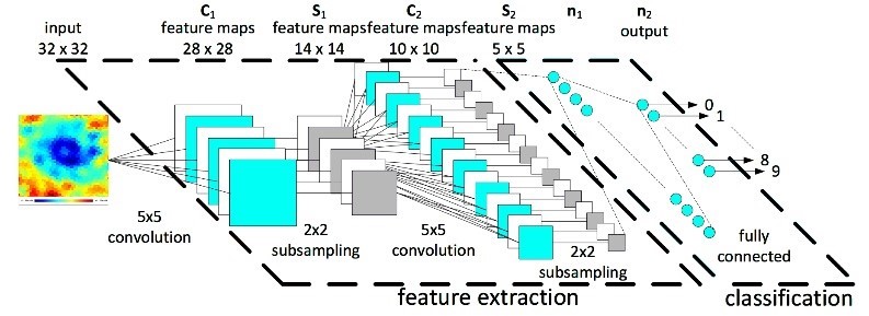 Как мы учили ИИ распознавать скопления галактик - 5 image
