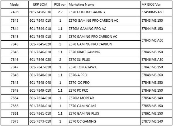 Материнские платы MSI на Intel Z370 получили поддержку процессоров Intel 9000