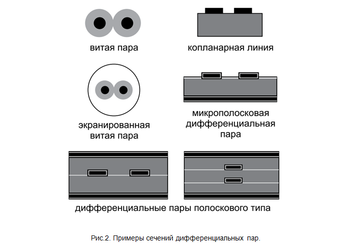 SamsPcbGuide, часть 7: Трассировка сигнальных линий. Дифференциальные пары - 3