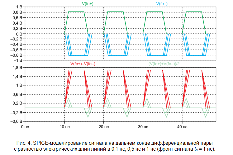 SamsPcbGuide, часть 7: Трассировка сигнальных линий. Дифференциальные пары - 5