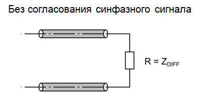 SamsPcbGuide, часть 7: Трассировка сигнальных линий. Дифференциальные пары - 7