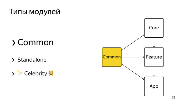 Многомодульность и Dagger 2. Лекция Яндекса - 17