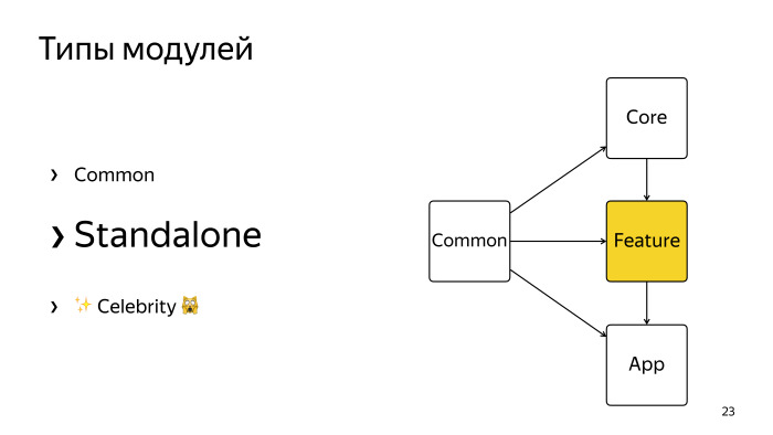 Многомодульность и Dagger 2. Лекция Яндекса - 18