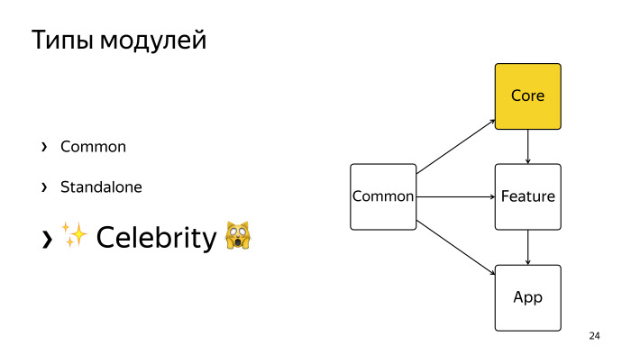 Многомодульность и Dagger 2. Лекция Яндекса - 19