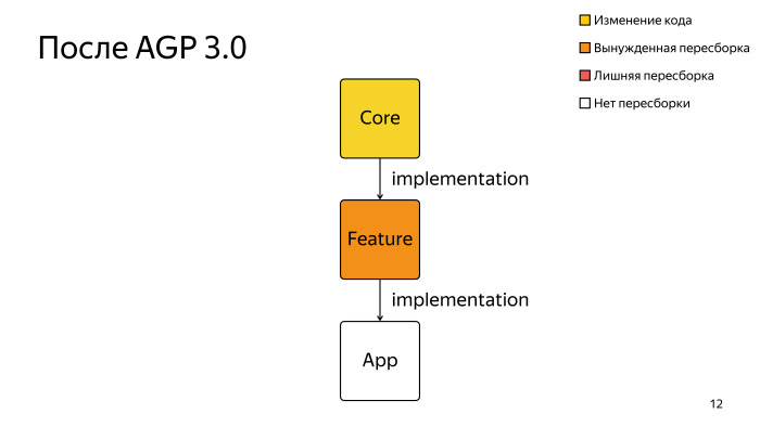 Многомодульность и Dagger 2. Лекция Яндекса - 9