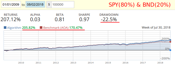 Завещание Баффета или о чём молчат финконсультанты - 2 image