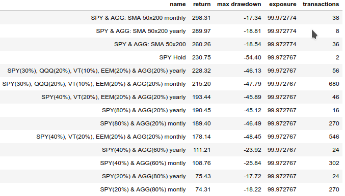 Завещание Баффета или о чём молчат финконсультанты - 5 image