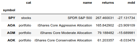 Завещание Баффета или о чём молчат финконсультанты - 1 image