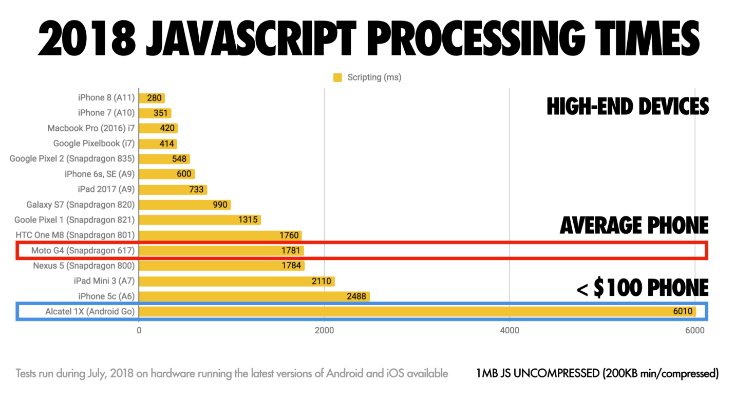 Цена JavaScript в 2018 году - 22