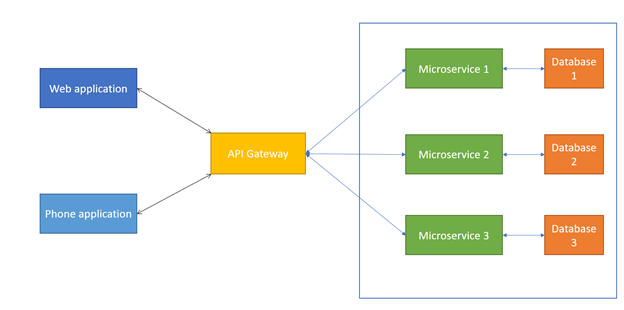 Диаграма архитектуры микросервиса