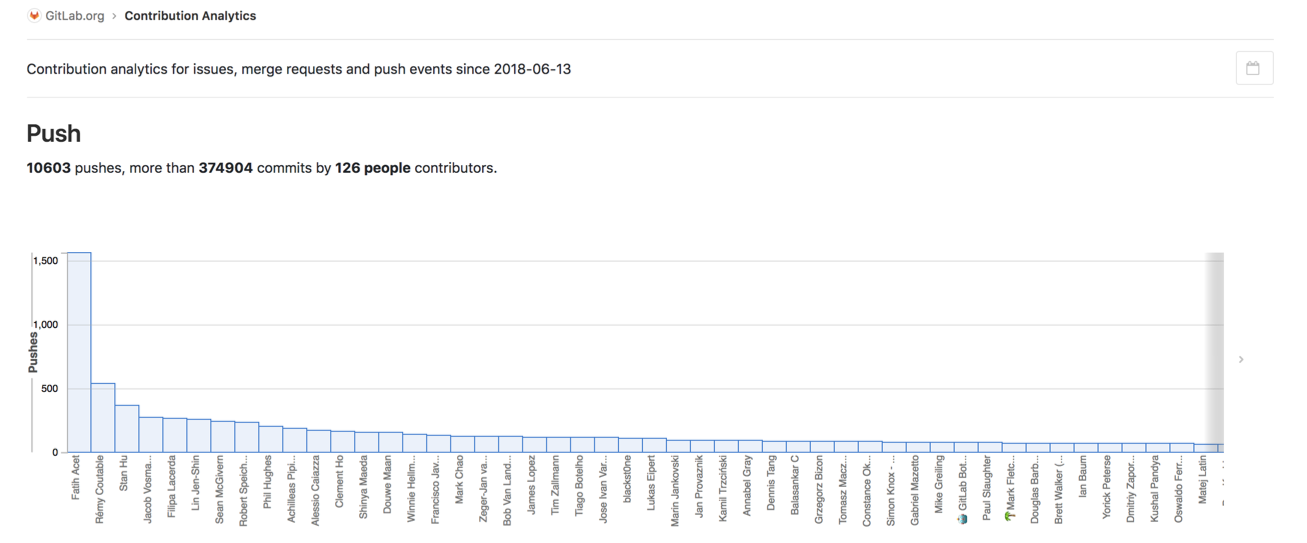 Contribution Analytics redesign