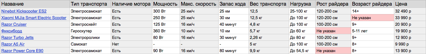 Четыре колеса — хорошо, два — лучше - 11