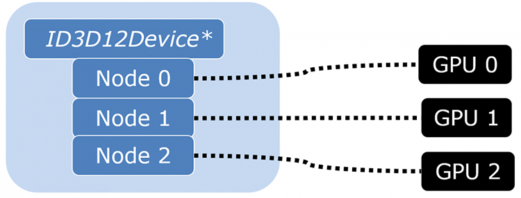 Новая статья: Сравнение производительности видеокарт в SLI и CrossFire (mGPU) под DirectX 11 и DirectX 12