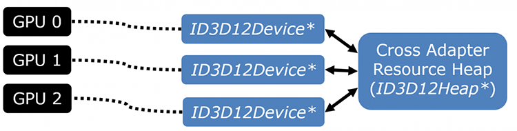 Новая статья: Сравнение производительности видеокарт в SLI и CrossFire (mGPU) под DirectX 11 и DirectX 12