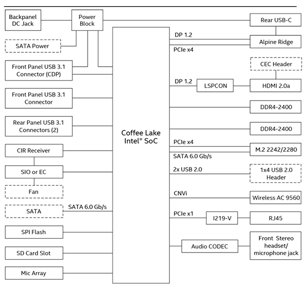 Новые Intel NUC на базе процессоров Coffee Lake - 2