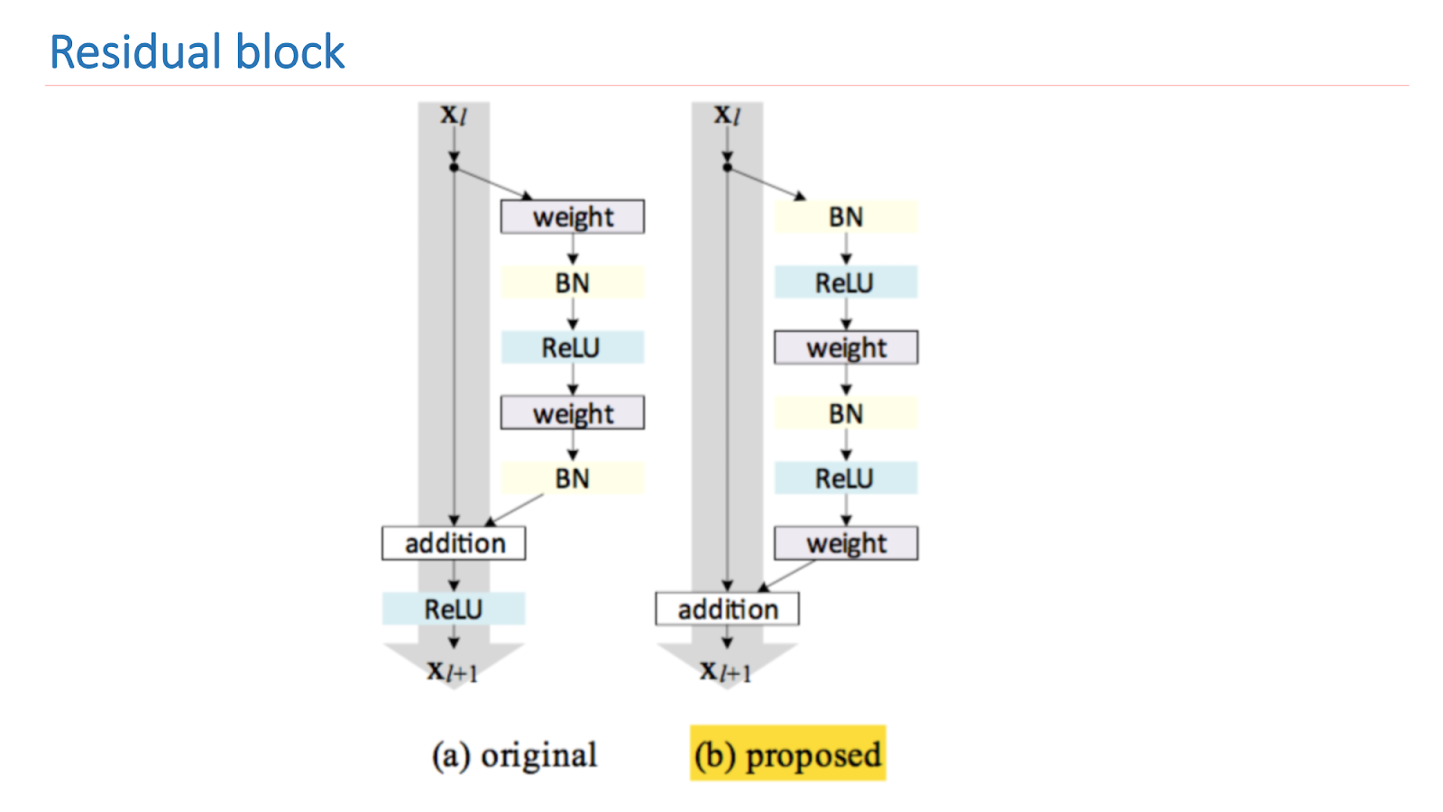 Deep Learning: Распознавание сцен и достопримечательностей на изображениях - 13