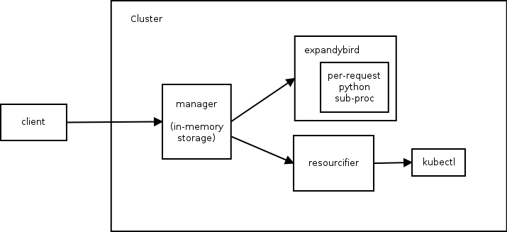 Пакетный менеджер для Kubernetes — Helm: прошлое, настоящее, будущее - 2