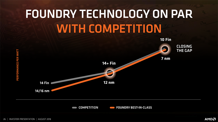 Планы AMD сосредоточены вокруг EPYC и Radeon Instinct