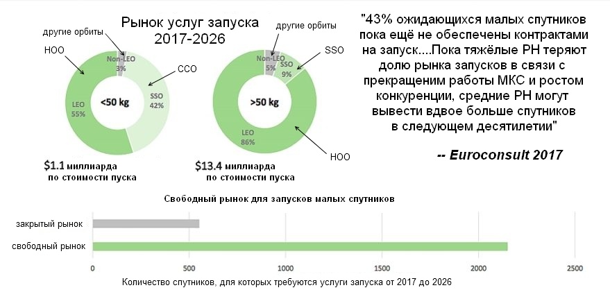 Правительственные организации заманивают создателей сверхмалых РН контрактами, премиями и упрощением бюрократии - 3