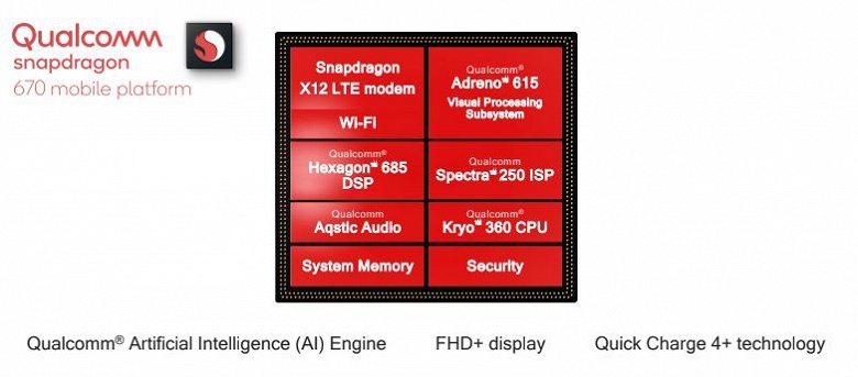 Представлена однокристальная система Qualcomm Snapdragon 670