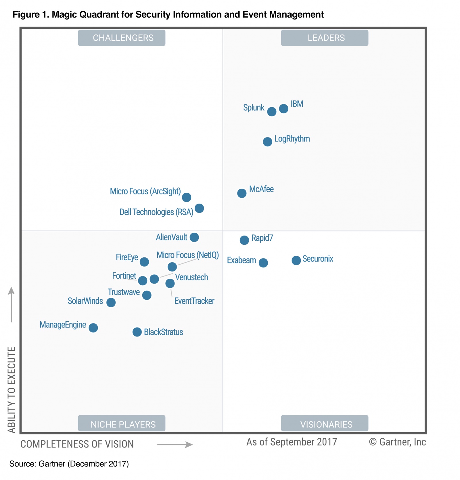 Зачем вам нужен Splunk? Аналитика событий безопасности - 11