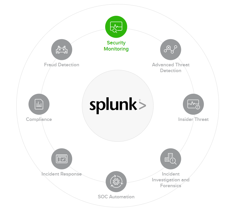 Зачем вам нужен Splunk? Аналитика событий безопасности - 3