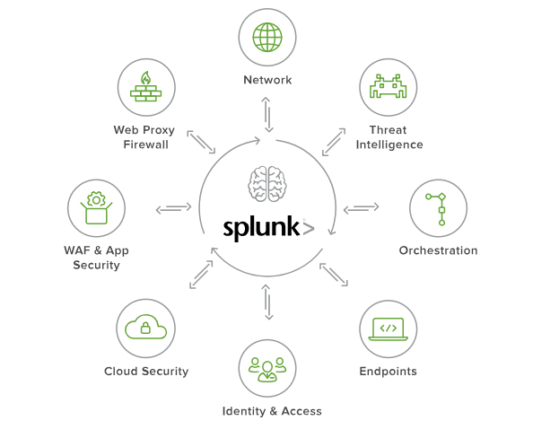 Зачем вам нужен Splunk? Аналитика событий безопасности - 8