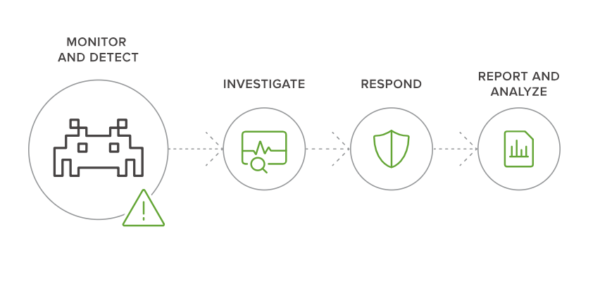 Зачем вам нужен Splunk? Аналитика событий безопасности - 1