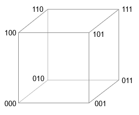 1000-мерный куб: можно ли сегодня создать вычислительную модель человеческой памяти? - 21
