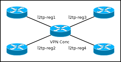 Гайд по Interface List в MikroTik - 4