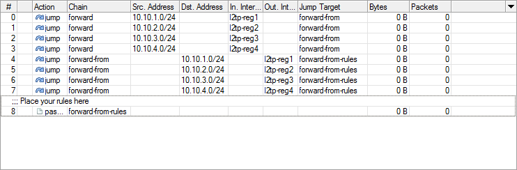 Гайд по Interface List в MikroTik - 5