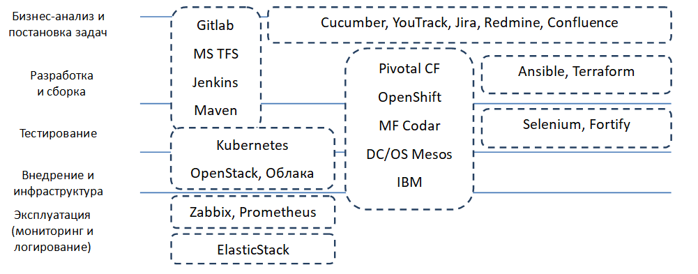 Мы хотим заменить девопсов скриптом (на самом деле нет): разработчики, нужно ваше мнение - 5