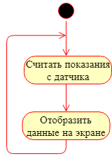 Проектирование архитектуры embedded-приложения - 2