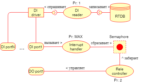 Проектирование архитектуры embedded-приложения - 6