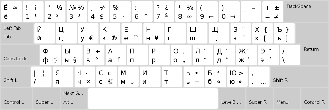 Тайна Keyboard Level 3 или как напечатать длинное тире - 2