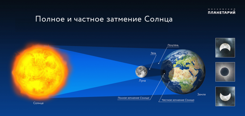 В субботу произойдет частное солнечное затмение
