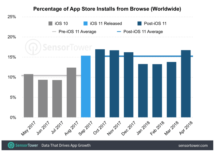 Apple отказывается от партнерской программы для продвижения приложений с App Store - 2