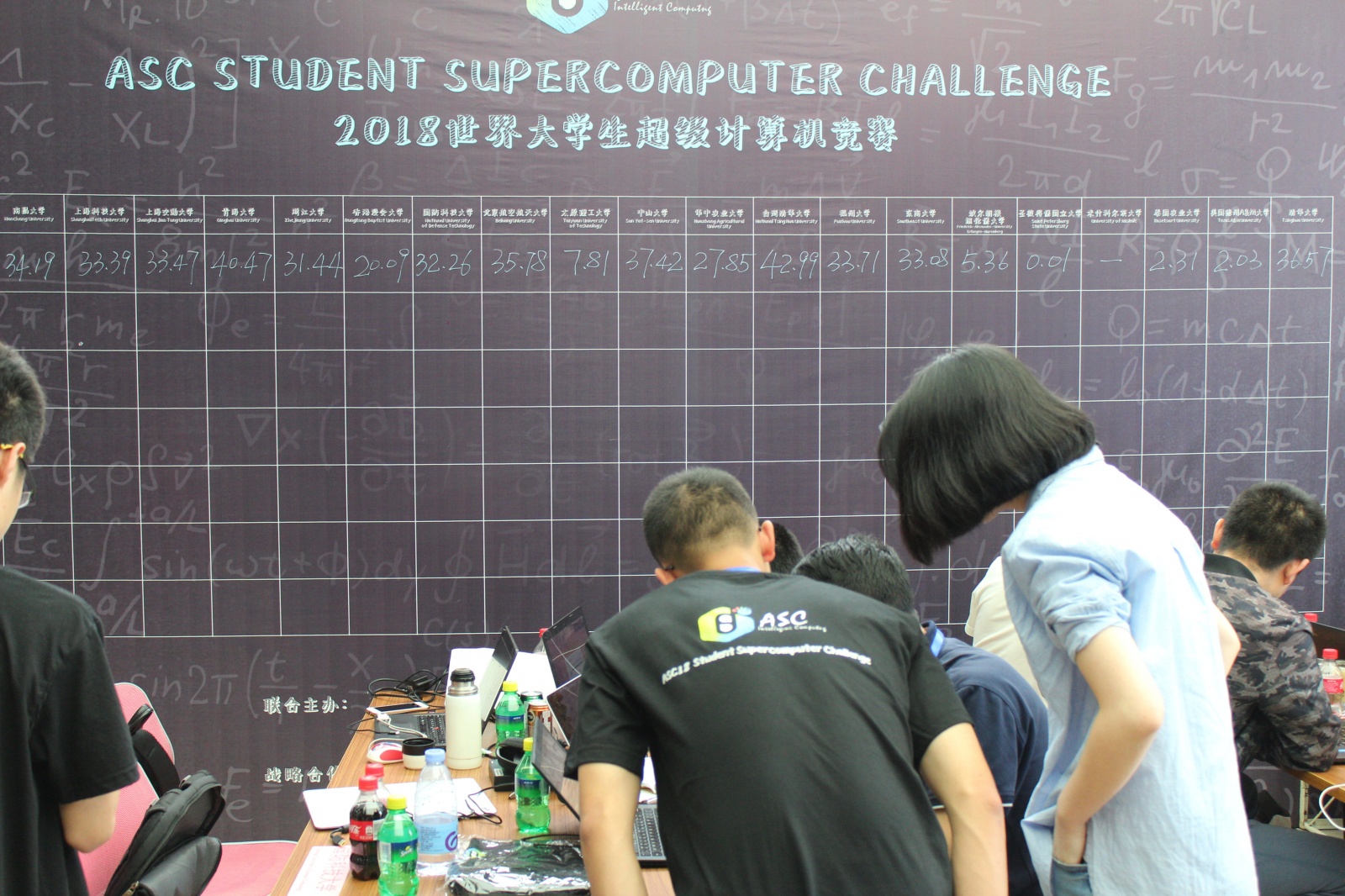 From 0.01 TFlops HPL to ASC’18 Application Innovation - 6