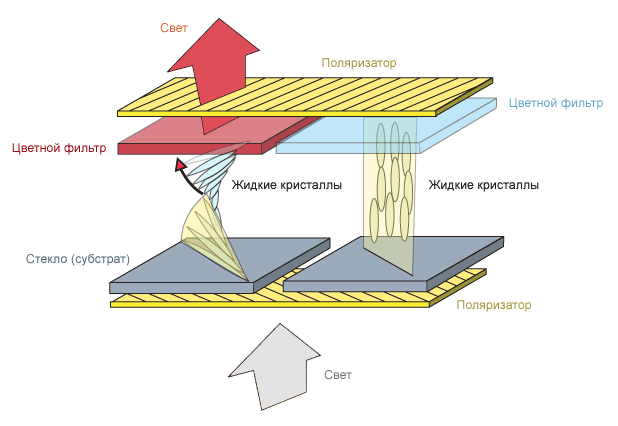 Эволюция гибких дисплеев - 3