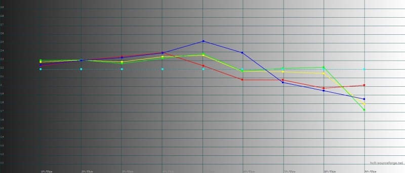 Новая статья: Обзор Vivo NEX: самый интересный смартфон лета