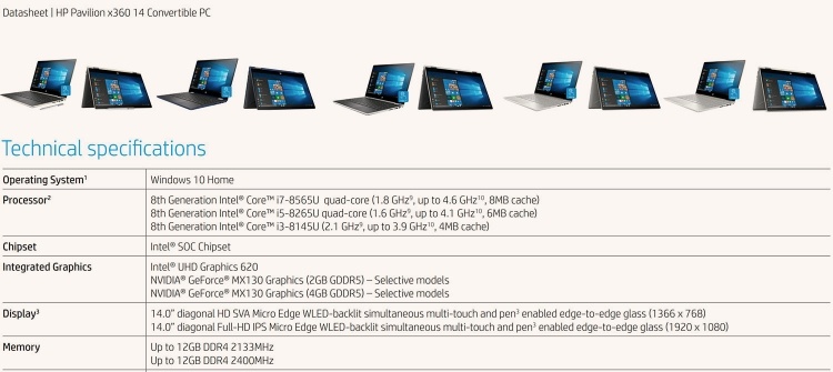 Подтверждены характеристики 15-Вт Intel Whiskey Lake: i7-8565U, i5-8265U и i3-8145U