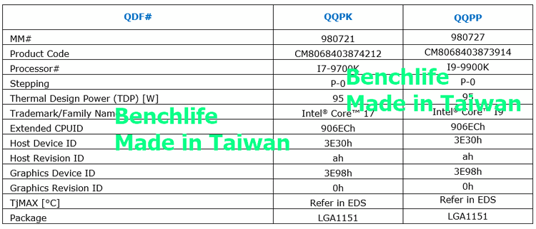 Подтверждены характеристики Core i9-9900K и Core i7-9700K: до 4,7 ГГц для восьми ядер реальны