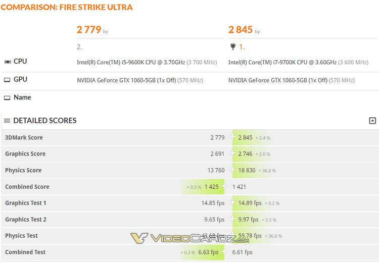 Подтверждены характеристики Core i9-9900K и Core i7-9700K: до 4,7 ГГц для восьми ядер реальны