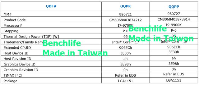 Intel Core i7-9700K и Core i7-9900K: подробности о частоте