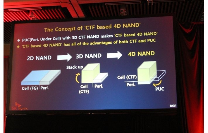 SK Hynix представила «4D NAND»